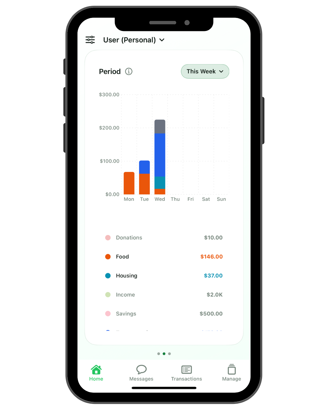 Bar chart period breakdown mockup