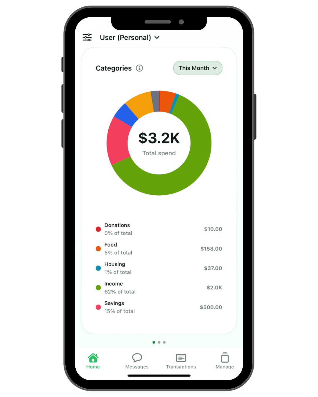 Donut chart spend breakdown mockup